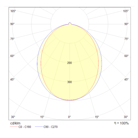 Подвесной светильник светодиодный Maytoni Vinder P051PL-L40W4K