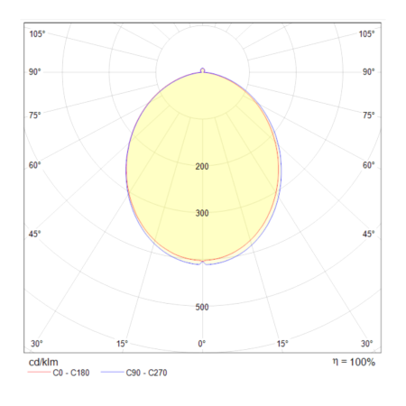 Встраиваемый светодиодный светильник Maytoni Stockton DL015-6-L7W