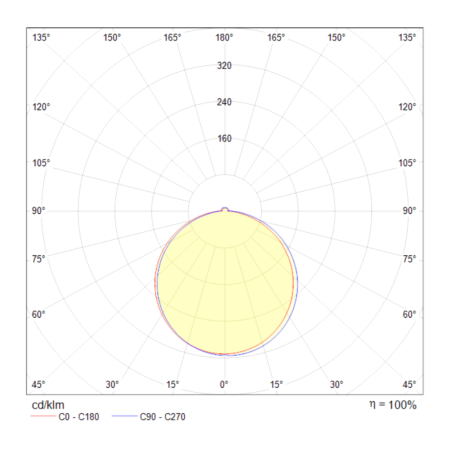 Встраиваемый светодиодный светильник Maytoni Phanton DL303-L7B