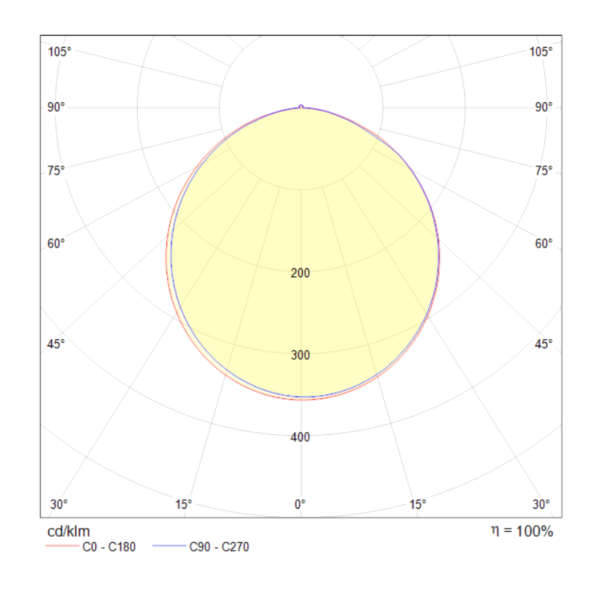 Потолочный светильник светодиодный Maytoni Rida MOD015CL-L80W