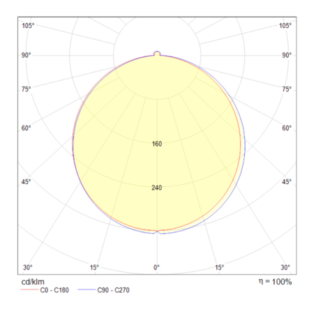 Встраиваемый светодиодный светильник Maytoni Phanton DL2001-L12W