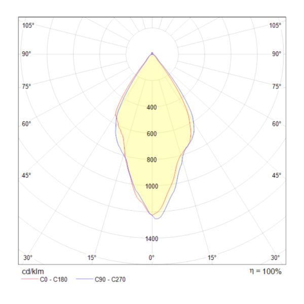 Встраиваемый светодиодный светильник Maytoni Zen DL038-2-L7B