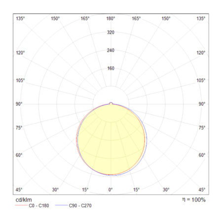 Встраиваемый светодиодный светильник Maytoni Phanton DL303-L7B4K