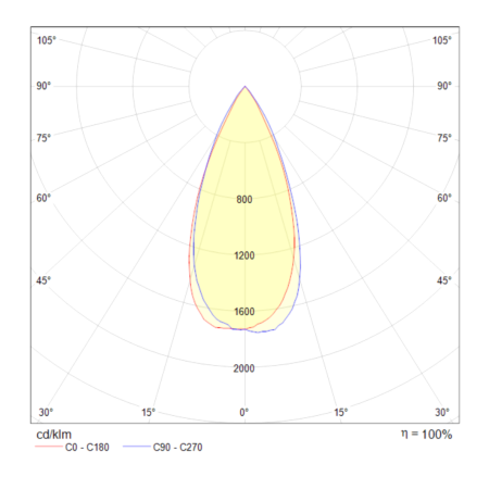 Встраиваемый светодиодный светильник Maytoni Zoom DL034-2-L12B