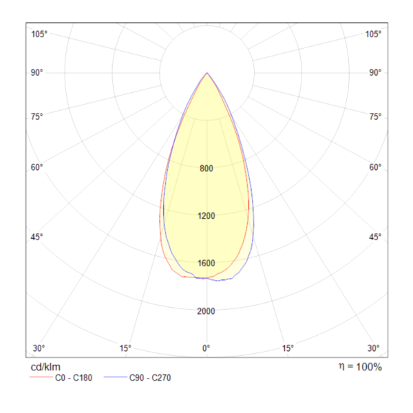 Встраиваемый светодиодный светильник Maytoni Zoom DL034-2-L12B