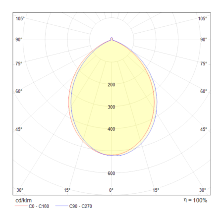 Потолочный светильник Maytoni Planet C009CW-L16B