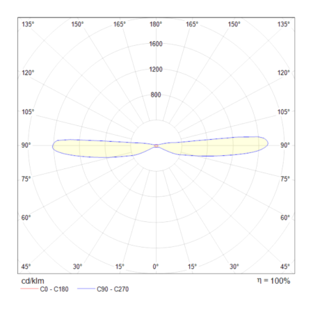Настенный светильник светодиодный Maytoni KILT C027WL-L10W